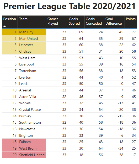 5 Beginner Tips to Get Started with Power&nbsp;BI