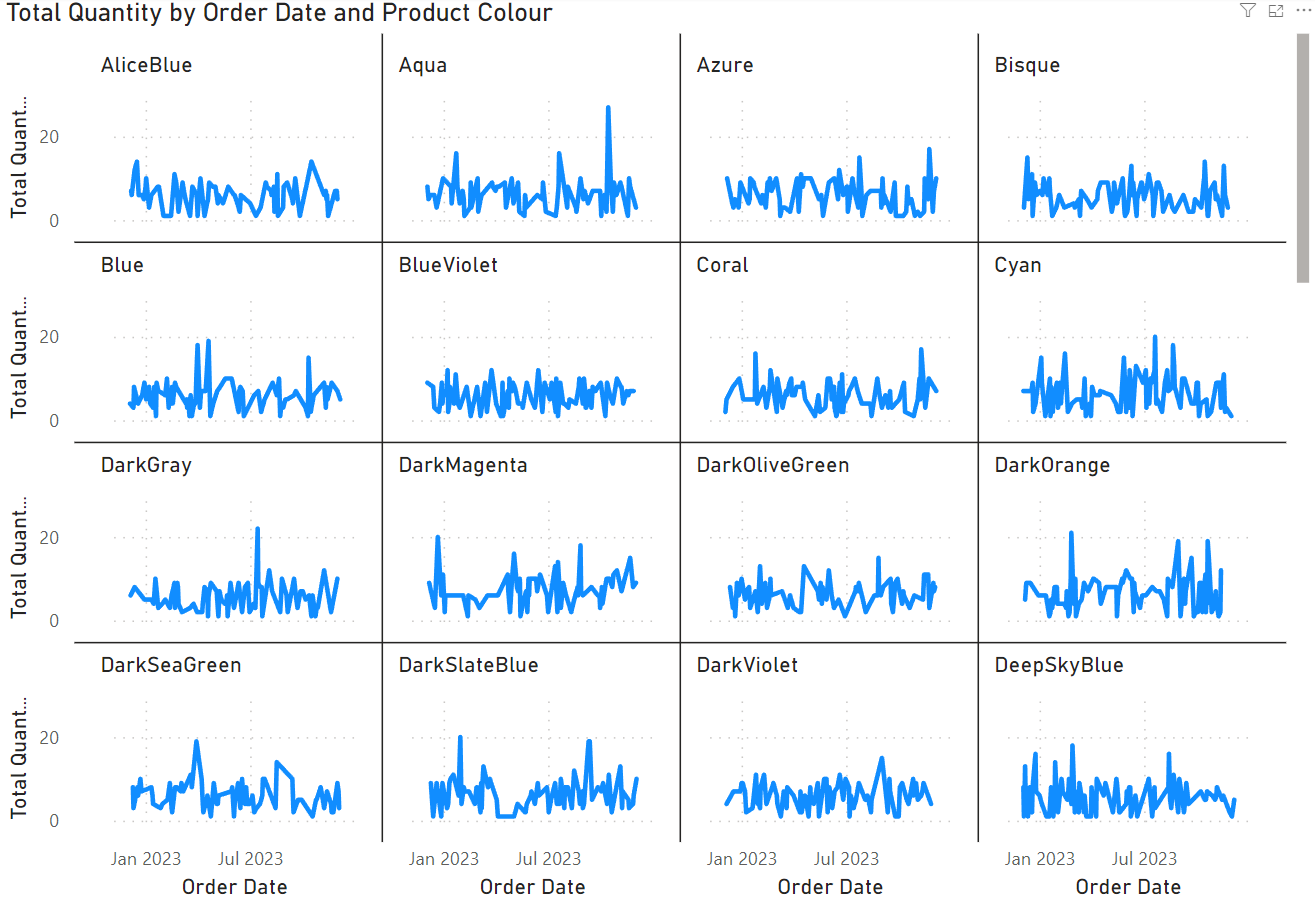 How to Use Small Multiples in Power BI – Jammos Analytics