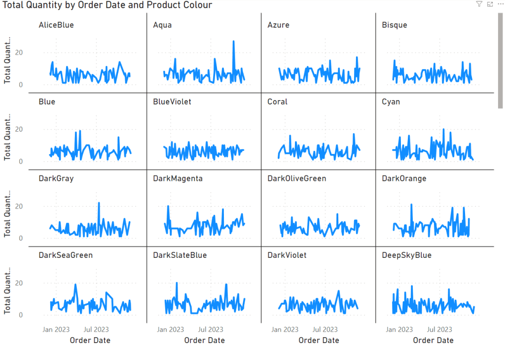 How to Use Small Multiples in Power&nbsp;BI