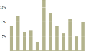 The Godfather of Visualisations and His Favourite Charts – Jammos Analytics